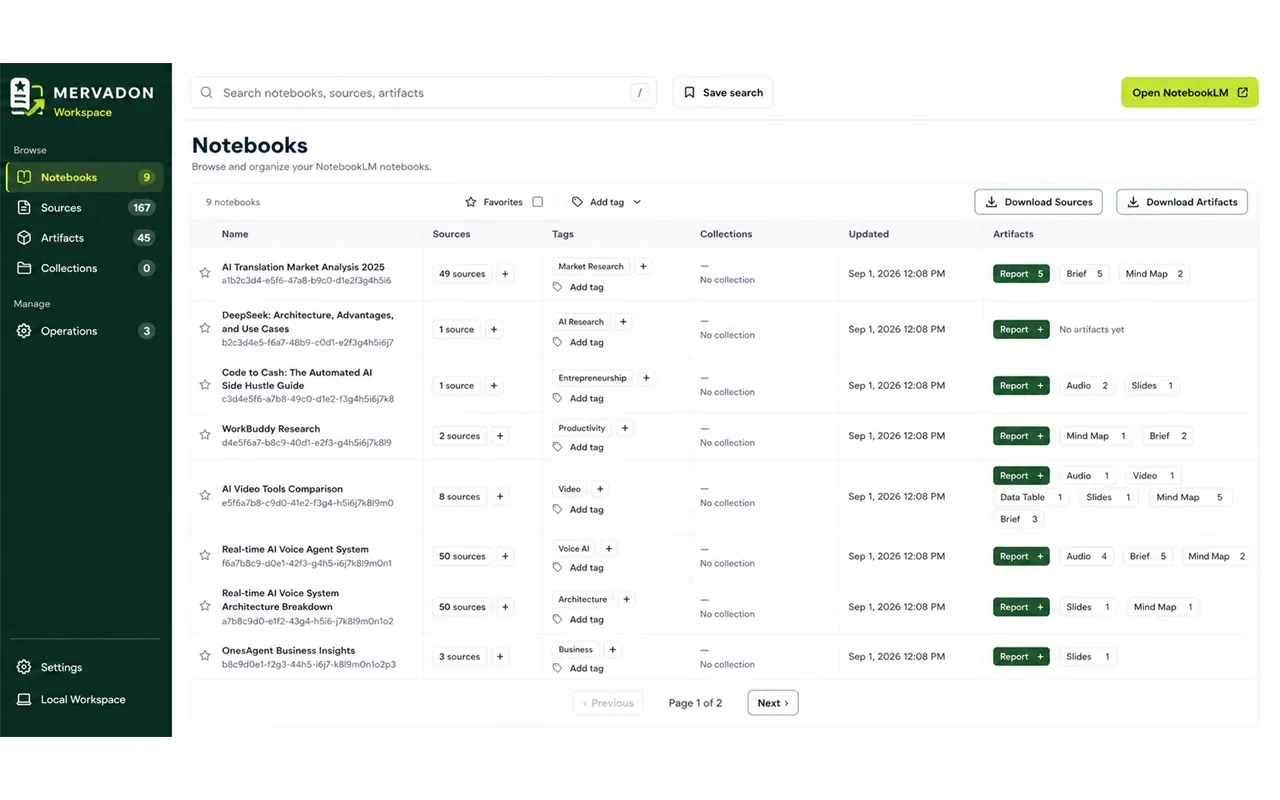 Mervadon Workspace listing NotebookLM notebooks, sources, tags, and artifacts